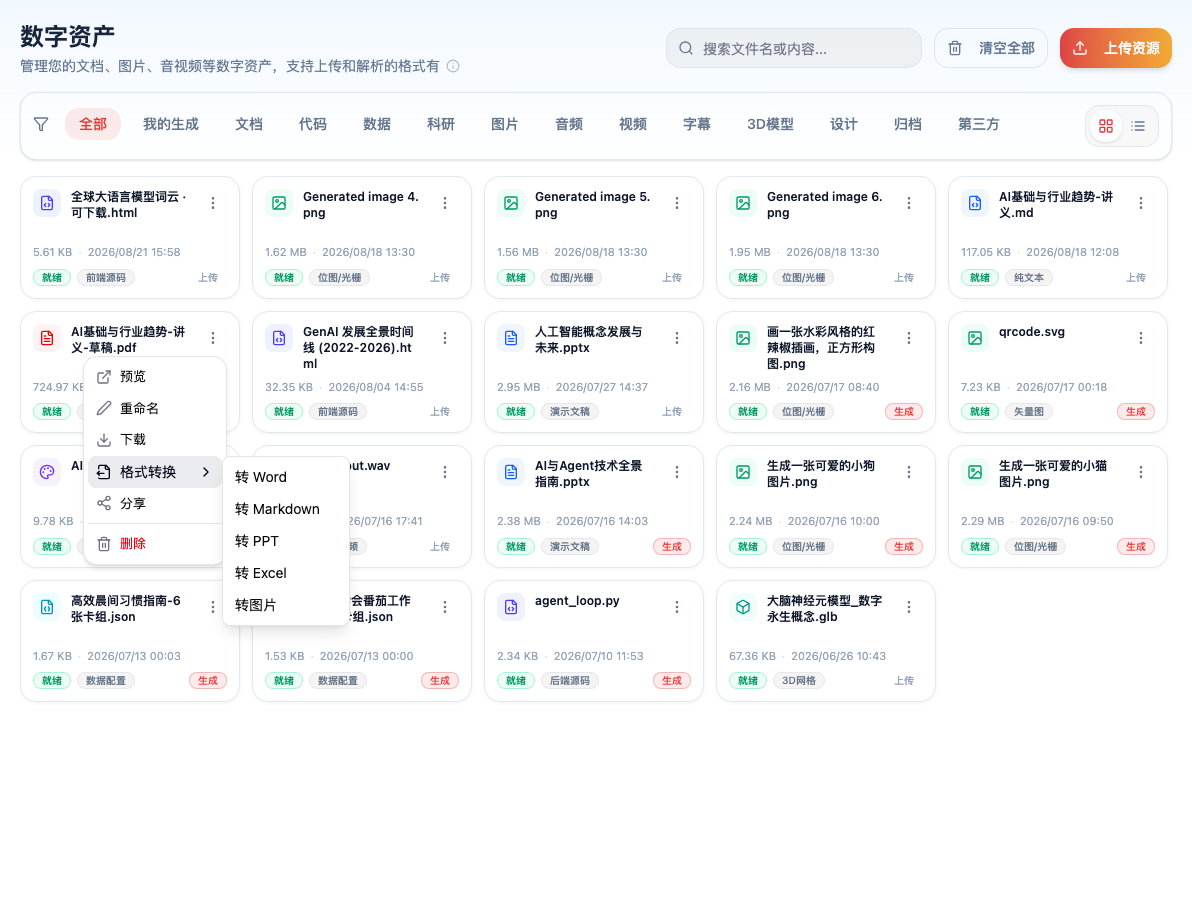 数字资产页中打开一份 PDF 卡片的「更多」菜单（预览、重命名、下载、格式转换、分享、删除），悬停「格式转换」展开子菜单：转 Word、转 Markdown、转 PPT、转 Excel、转图片
