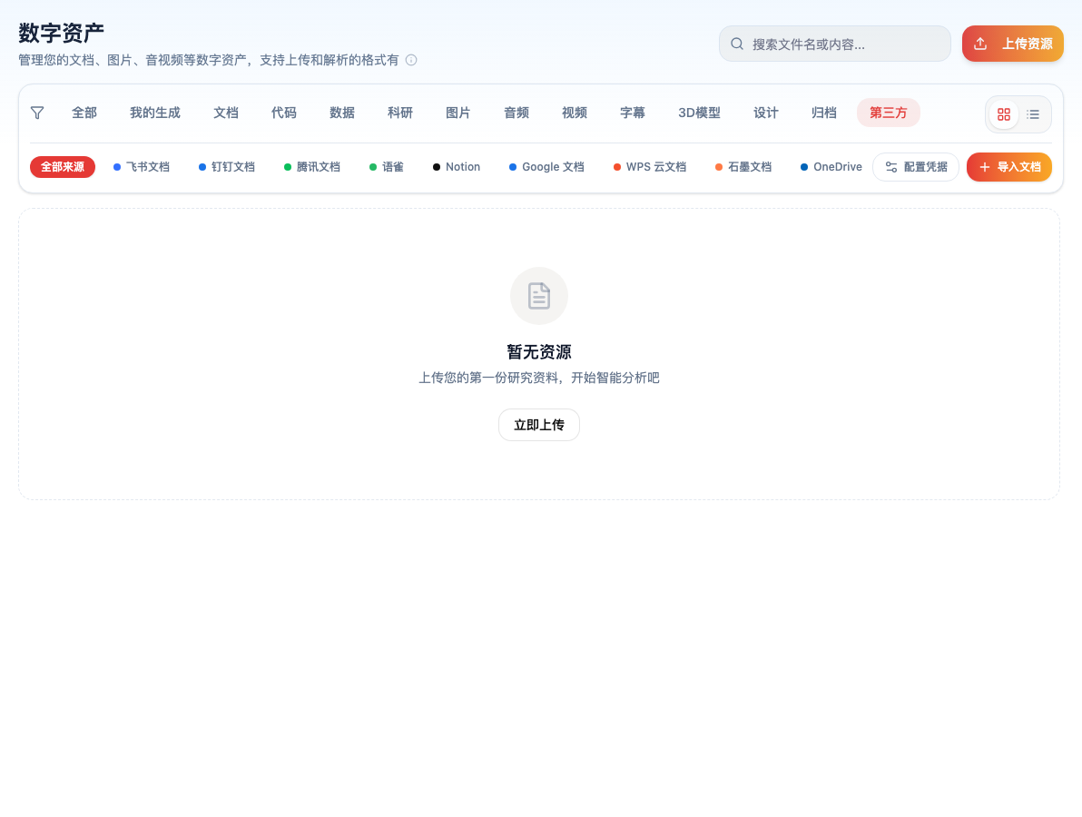 数字资产页切到「第三方」分类：来源条列出全部来源、飞书文档、钉钉文档、腾讯文档、语雀、Notion、Google 文档、WPS 云文档、石墨文档、OneDrive，右侧是「配置凭据」和「导入文档」按钮；下方为空状态