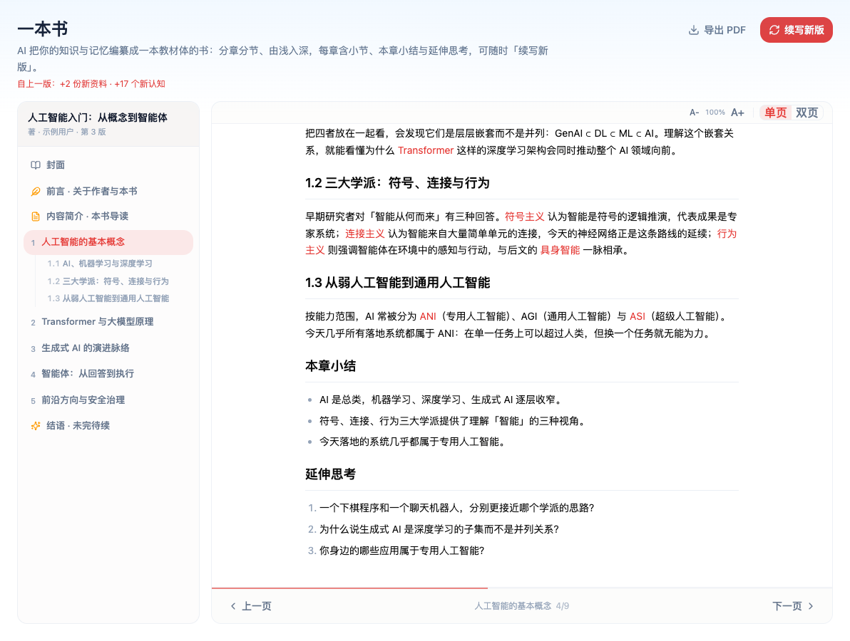 阅读第 1 章并滚到章末：正文按「1.2」「1.3」编号小节组织，概念词为红色双链，章末是「本章小结」要点列表和「延伸思考」编号问题；左侧目录展开本章三个小节