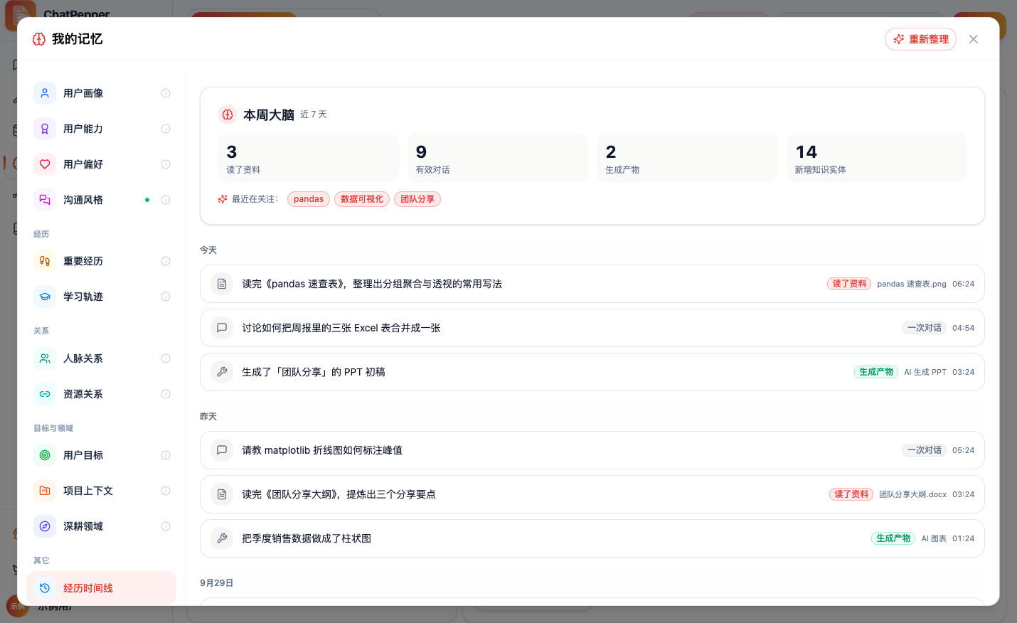 「我的记忆」弹窗左栏「其它」分组下选中「经历时间线」；右侧顶部「本周大脑 · 近 7 天」卡片显示读了资料 3、有效对话 9、生成产物 2、新增知识实体 14，以及「最近在关注」标签；下方按「今天 / 昨天 / 9月29日」分组列出经历，每条带「读了资料 / 一次对话 / 生成产物」类型标签、来源文件或工具名和时间