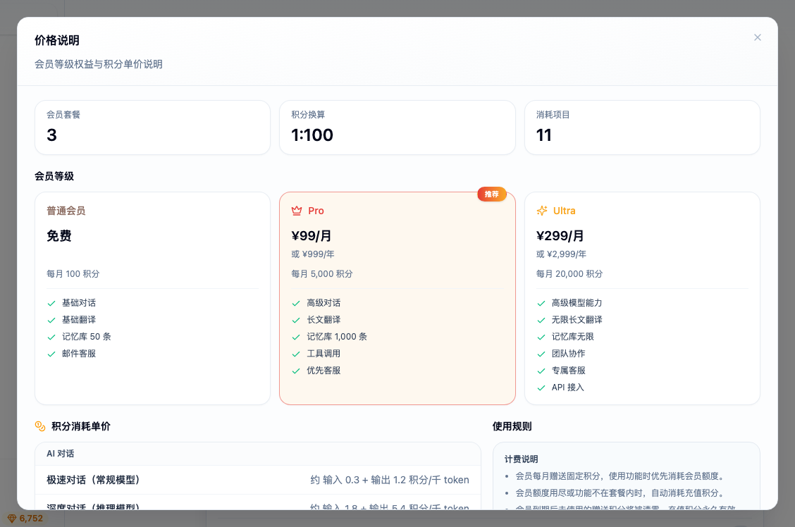 「价格说明」弹窗：顶部三项统计（会员套餐 3、积分换算 1:100、消耗项目 11）；会员等级三档——普通会员免费每月 100 积分、Pro ¥99/月每月 5,000 积分、Ultra ¥299/月每月 20,000 积分；下方「积分消耗单价」列出极速对话与深度对话的每千 token 积分，右侧是「使用规则」