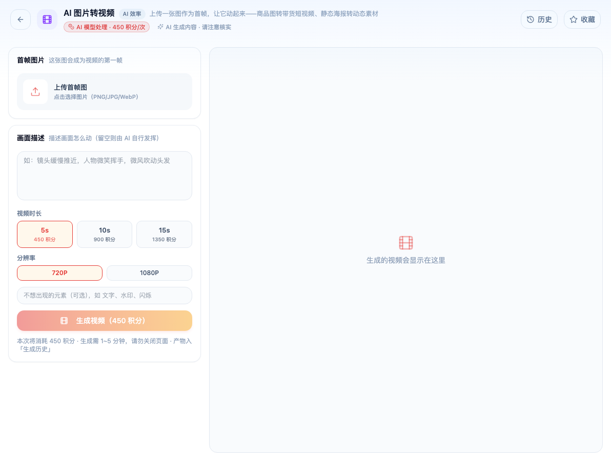 「AI 图片转视频」工具页初始界面：首帧图片 / 上传首帧图 / 画面描述 / 视频时长 / 5s / 10s / 15s / 分辨率 / 720P；主按钮「生成视频（450 积分）」；页头标签「AI 模型处理 · 450 积分/次」