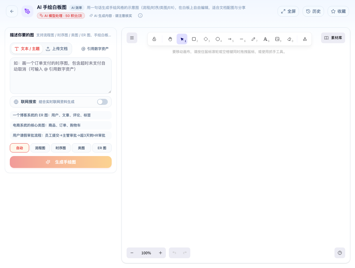 「AI 手绘白板图」工具页初始界面：描述你要的图 / 联网搜索 / 自动 / 生成手绘图 / 素材库；页头标签「AI 模型处理 · 50 积分/次」