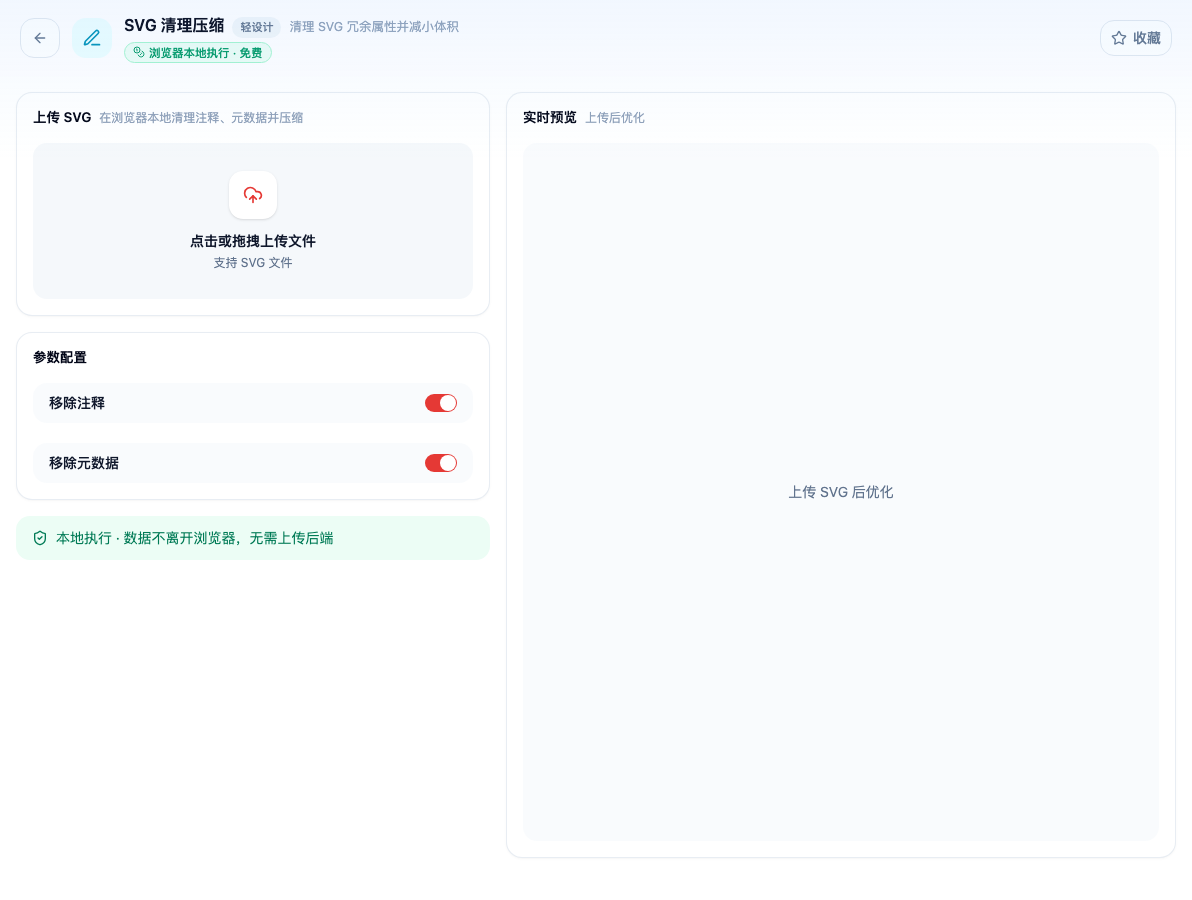 「SVG 清理压缩」工具页初始界面：上传 SVG / 参数配置 / 移除注释 / 移除元数据 / 实时预览；页头标签「浏览器本地执行 · 免费」