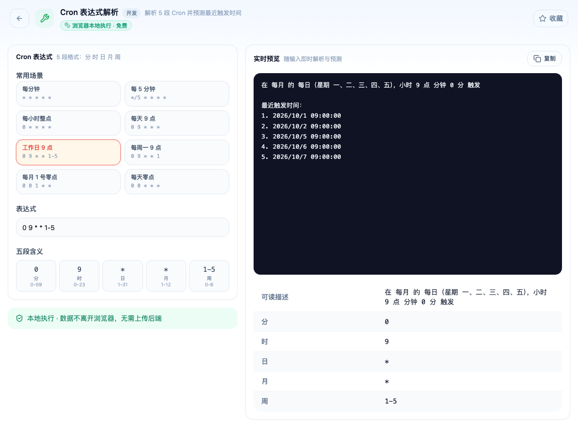 「Cron 表达式解析」工具页初始界面：Cron 表达式 / 常用场景 / 工作日 9 点 / 表达式 / 五段含义 / 实时预览 / 可读描述；页头标签「浏览器本地执行 · 免费」