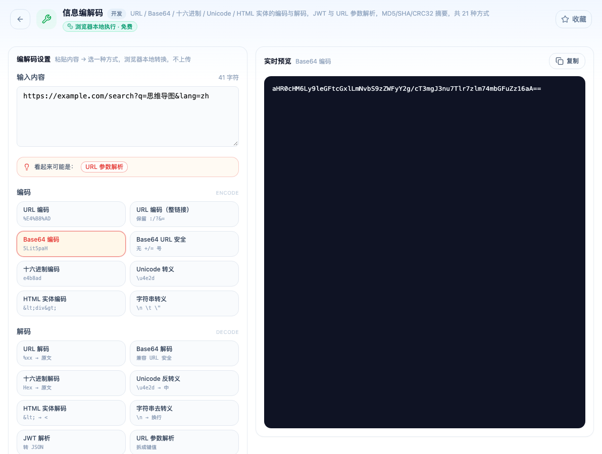「信息编解码」工具页填入示例输入后的界面:编解码设置 / 输入内容 / URL 参数解析 / 编码 / URL 编码 / URL 编码(整链接) / Base64 编码 / Base64 URL 安全 / 十六进制编码;页头标签「浏览器本地执行 · 免费」