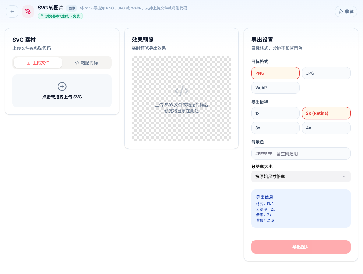 「SVG 转图片」工具页初始界面：SVG 素材 / 上传文件 / 粘贴代码 / 效果预览 / 导出设置 / 目标格式 / PNG / 导出倍率 / 2x (Retina)；页头标签「浏览器本地执行 · 免费」