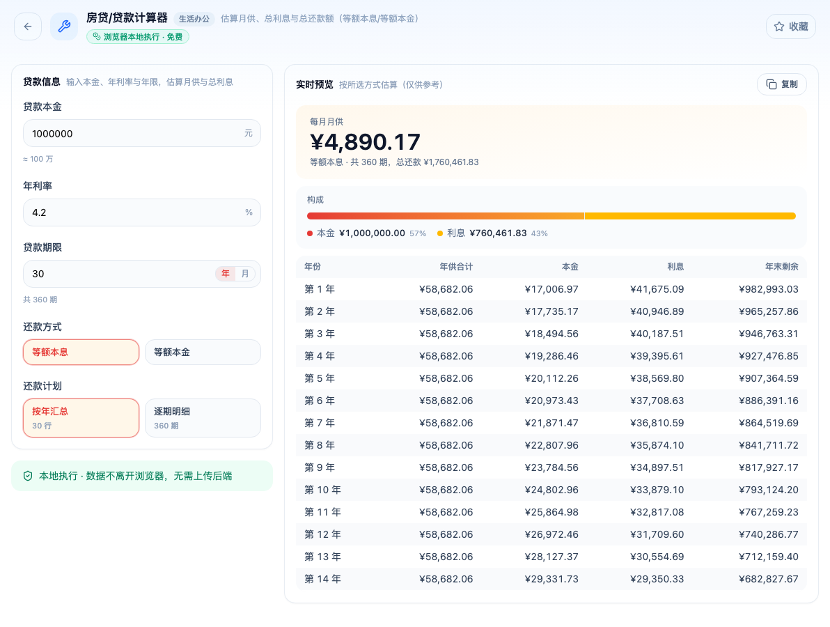 「房贷/贷款计算器」工具页填入示例输入后的界面：贷款信息 / 贷款本金 / 年利率 / 贷款期限 / 还款方式 / 等额本息 / 等额本金 / 还款计划 / 按年汇总；页头标签「浏览器本地执行 · 免费」