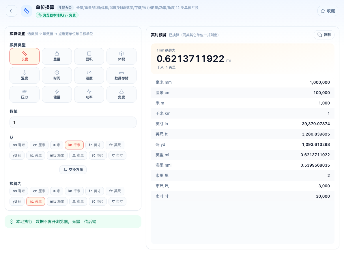 「单位换算」工具页初始界面：换算设置 / 换算类型 / 长度 / 数值 / km千米 / 换算为 / mi英里 / 实时预览 / 0.6213711922；页头标签「浏览器本地执行 · 免费」