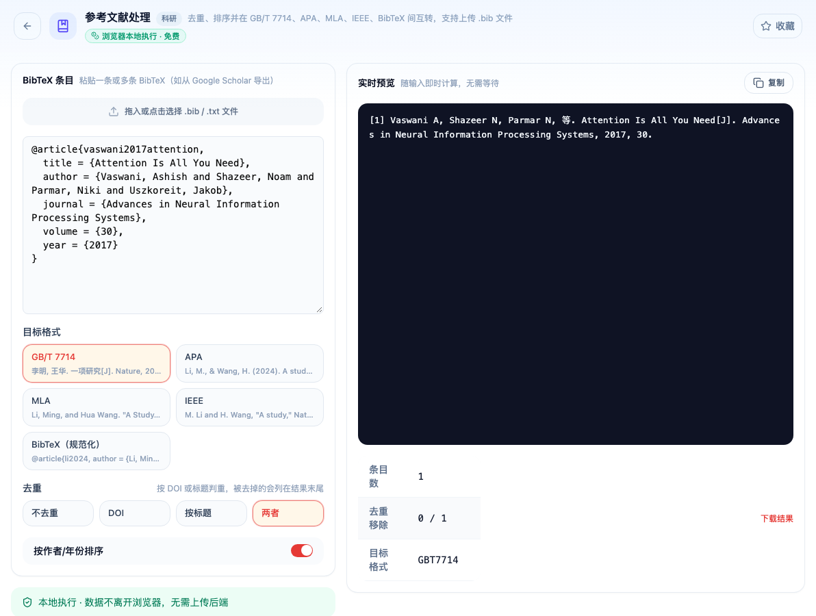「参考文献处理」工具页填入示例输入后的界面:BibTeX 条目 / 目标格式 / GB/T 7714 / APA / MLA / IEEE / BibTeX(规范化) / 去重 / 不去重;主按钮「下载结果」;页头标签「浏览器本地执行 · 免费」