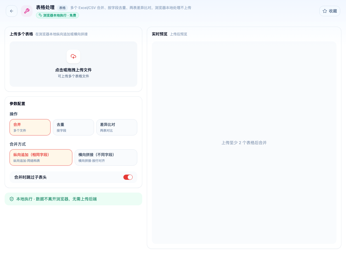 「表格处理」工具页初始界面：上传多个表格 / 参数配置 / 操作 / 合并 / 去重 / 差异比对 / 合并方式 / 纵向追加（相同字段） / 横向拼接（不同字段）；主按钮「合并 多个文件」；页头标签「浏览器本地执行 · 免费」